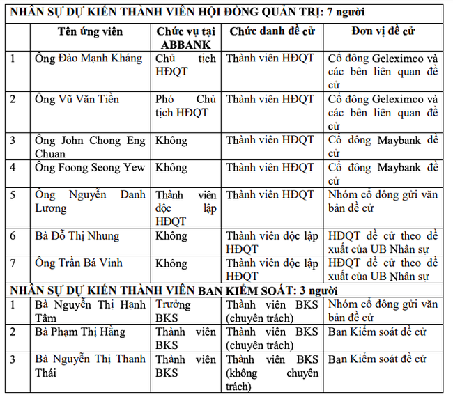 ABBank muốn chuyển sàn sang HOSE ABBank muốn chuyển sàn sang HOSE ảnh 2