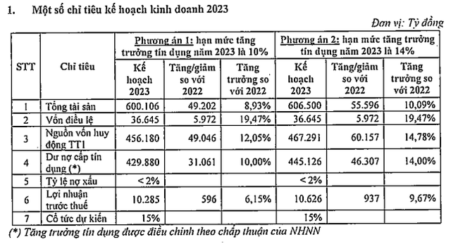 SHB tiếp tục triển khai bán vốn cho đối tác ngoại SHB tiếp tục triển khai bán vốn cho đối tác ngoại ảnh 1