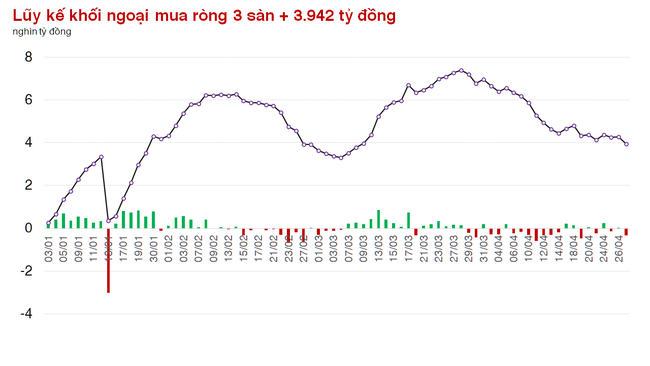 Đến lượt nhóm Bất động sản giữ tiền lại thị trường Đến lượt nhóm Bất động sản giữ tiền lại thị trường ảnh 1