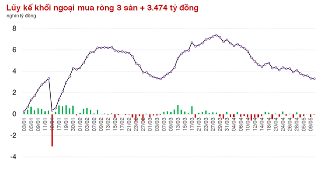 Tiền nội chủ động làm nóng thị trường, có cổ phiếu đạt thanh khoản cao nhất 9 tháng ảnh 1