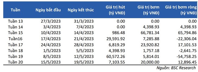 Nhóm trụ cản trở nỗ lực bứt phá của thị trường Nhóm trụ cản trở nỗ lực bứt phá của thị trường ảnh 1