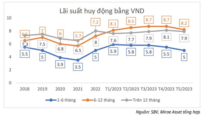 5 ngành có thể hưởng lợi khi lãi suất giảm, thép dẫn đầu với lợi nhuận tăng thêm 4,2% 5 ngành có thể hưởng lợi khi lãi suất giảm, thép dẫn đầu với lợi nhuận tăng thêm 4,2% ảnh 1