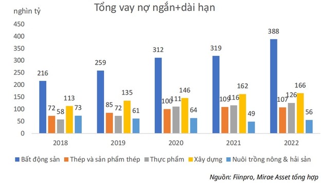 5 ngành có thể hưởng lợi khi lãi suất giảm, thép dẫn đầu với lợi nhuận tăng thêm 4,2% 5 ngành có thể hưởng lợi khi lãi suất giảm, thép dẫn đầu với lợi nhuận tăng thêm 4,2% ảnh 2