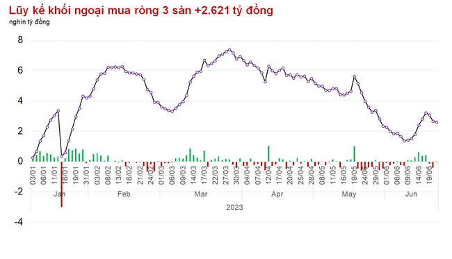 Thép và Vật liệu xây dựng giao dịch sôi động, VN-Index lại chốt ở mức cao nhất phiên Thép và Vật liệu xây dựng giao dịch hưng phấn, VN-Index lại chốt ở mức cao nhất phiên ảnh 1