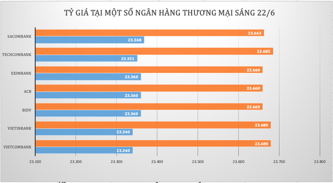 Giá vàng đi ngang, tỷ giá trung tâm đi lên Giá vàng đi ngang, tỷ giá trung tâm đi lên ảnh 3