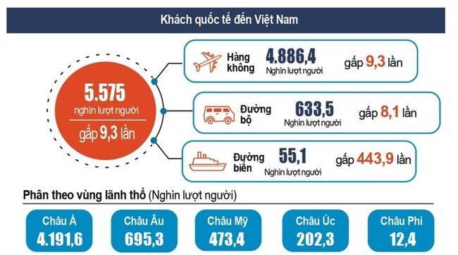 Đà Nẵng có mức tăng cao nhất về doanh thu du lịch lữ hành Đà Nẵng có mức tăng cao nhất về doanh thu du lịch lữ hành ảnh 1