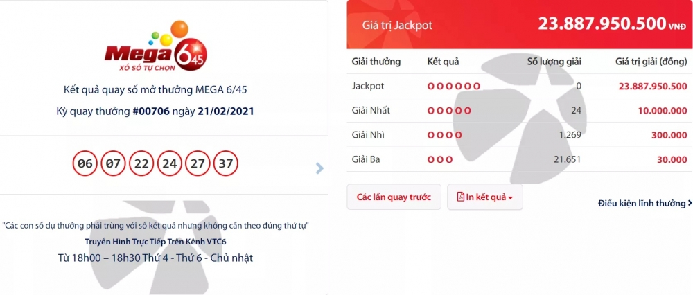 Kết quả Vietlott Mega 6/45 tối 21/2: Giải thưởng trị giá gần 22 tỷ đồng chưa có chủ
