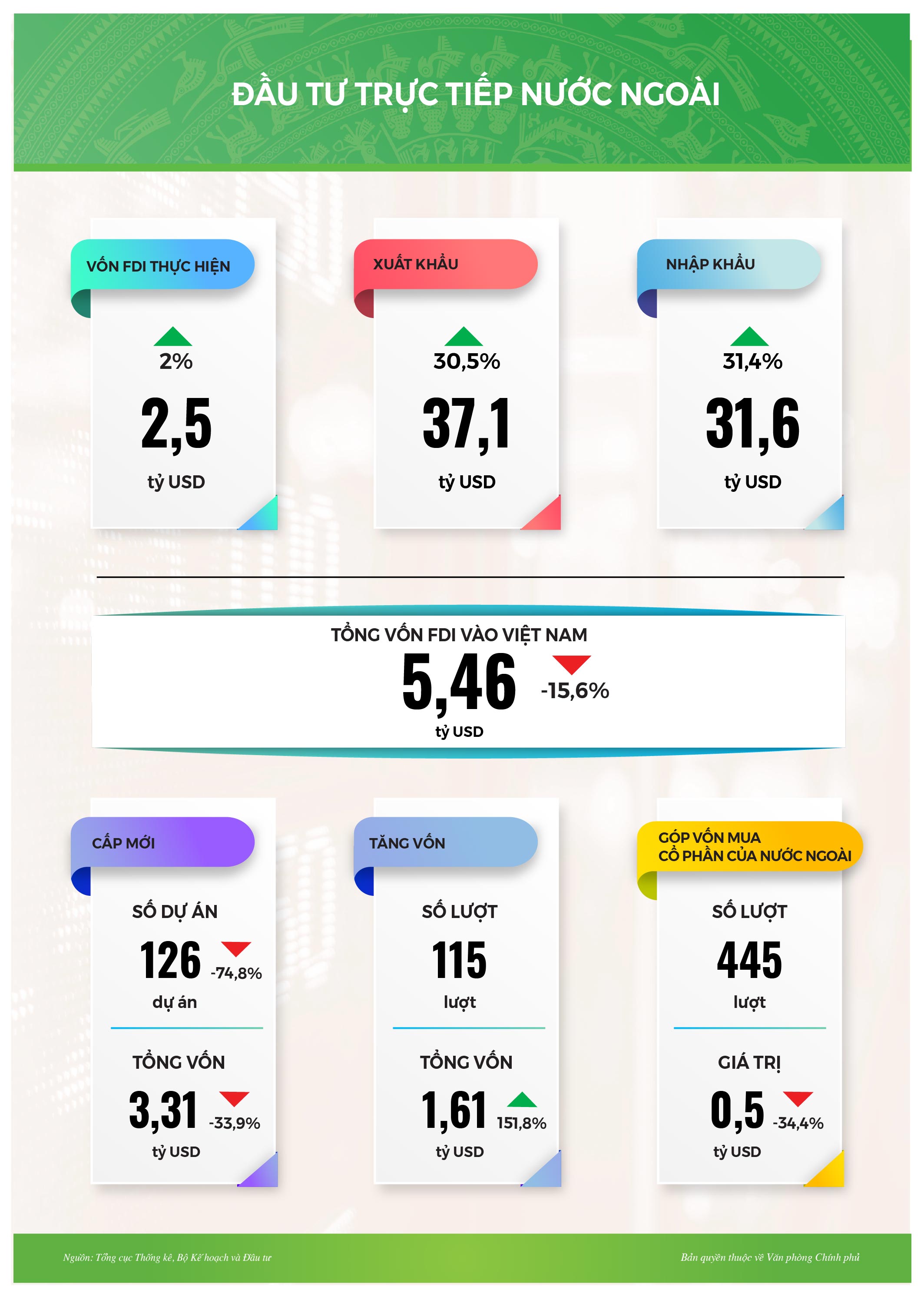 Thủ tướng chủ trì phiên họp Chính phủ thường kỳ tháng 2/2021 Thủ tướng chủ trì phiên họp Chính phủ thường kỳ tháng 2/2021