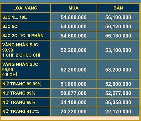 Giá vàng Giá vàng