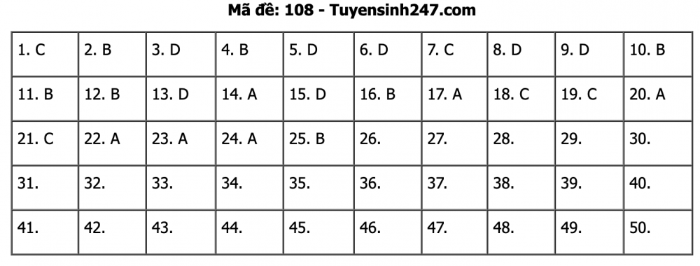 Đáp án đề thi môn Toán kỳ thi tốt nghiệp THPT Quốc gia 2020 dap an de thi mon toan ky thi tot nghiep thpt quoc gia 2020