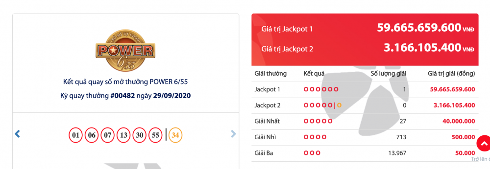 Kết quả xổ số Vietlott Power 6 55 tối 29 9 2020 Hơn 58 tỷ đồng sẽ thuộc về ai ket qua xo so vietlott power 655 toi 2992020 hon 58 ty dong se thuoc ve ai