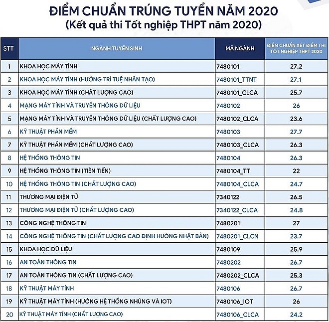 1629 chuan cntt