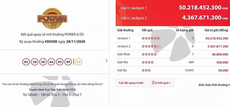 undefined Kết quả xổ số Vietlott Power 6/55 tối 28/11: Chủ nhân giải thưởng 50 tỷ đồng là ai?