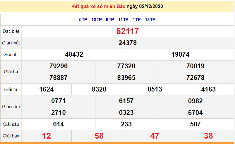 XSMB ngày 3/12/2020 - Kết quả xổ số miền Bắc hôm nay - Dự đoán kết quả XSMB chính xác nhất XSMB ngày 3/12/2020 - Kết quả xổ số miền Bắc hôm nay - Dự đoán kết quả XSMB chính xác nhất