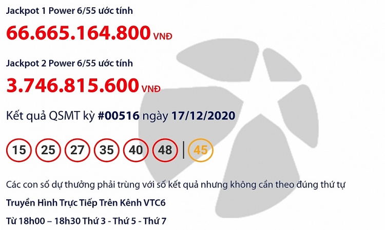 undefined Kết quả xổ số Vietlott Power 6/55 tối 17/12: Đi tìm chủ nhân giải độc đắc lên tới 66 tỷ đồng