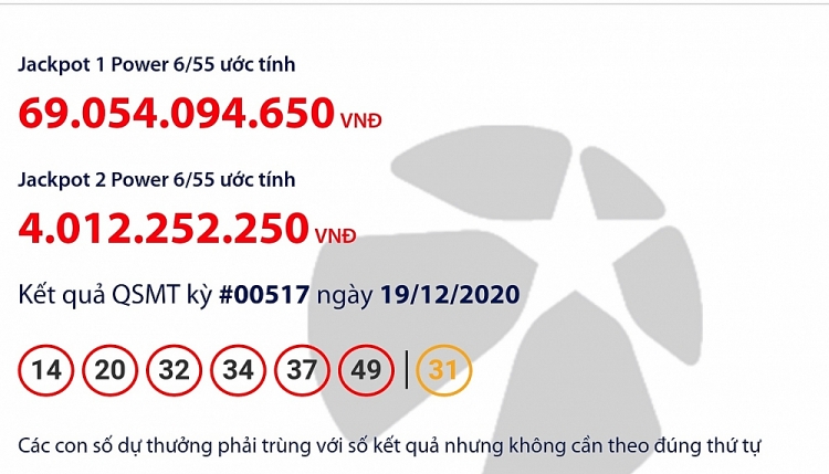 undefined Kết quả xổ số Vietlott Mega 6/45 tối 18/12: Chủ nhân giải thưởng hơn 69 tỷ đồng là ai?