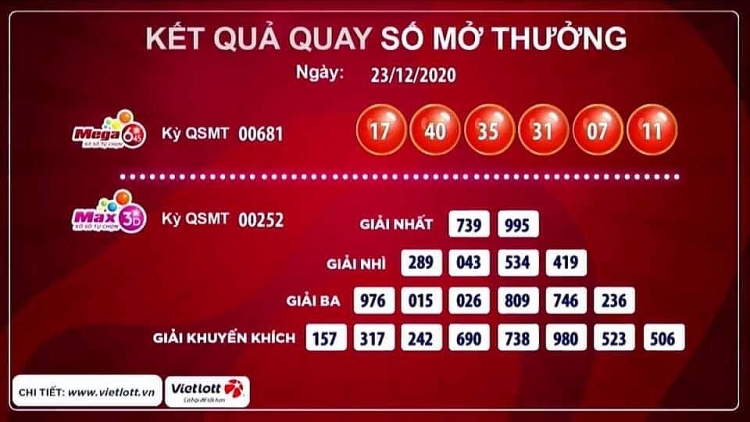 Kết quả xổ số Vietlott Mega 6/45 tối 23/12: Chủ nhân giải thưởng trị giá lên tới hơn 71 tỷ đồng sẽ thuộc về ai?