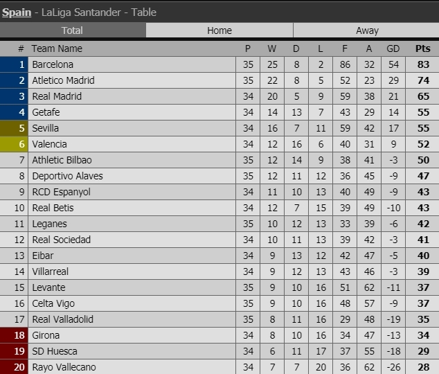 Barca vô địch La Liga sớm ba vòng đấu barca vo dich la liga som ba vong dau