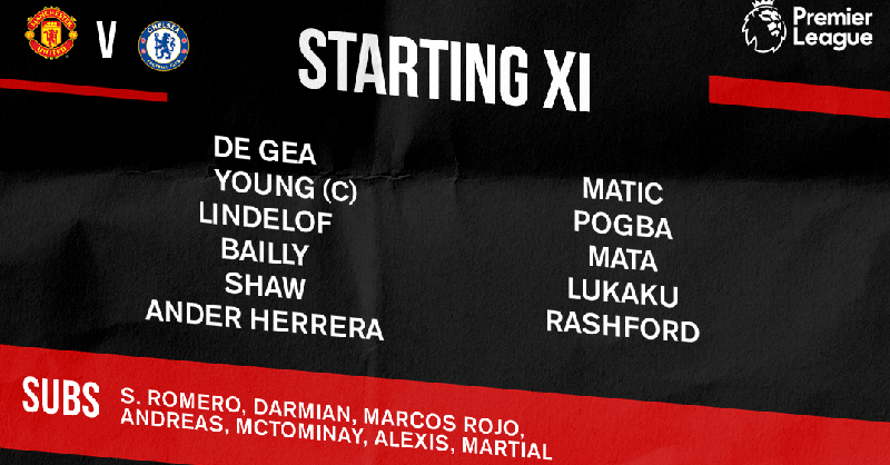 Kết quả tỷ số trận MU vs Chelsea: Chia điểm vì sai lầm của De Gea ket qua ty so tran mu vs chelsea chia diem vi sai lam cua de gea
