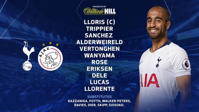 Kết quả tỷ số trận Tottenham vs Ajax bán kết lượt đi Champions League ket qua ty so tran tottenham vs ajax ban ket luot di champions league
