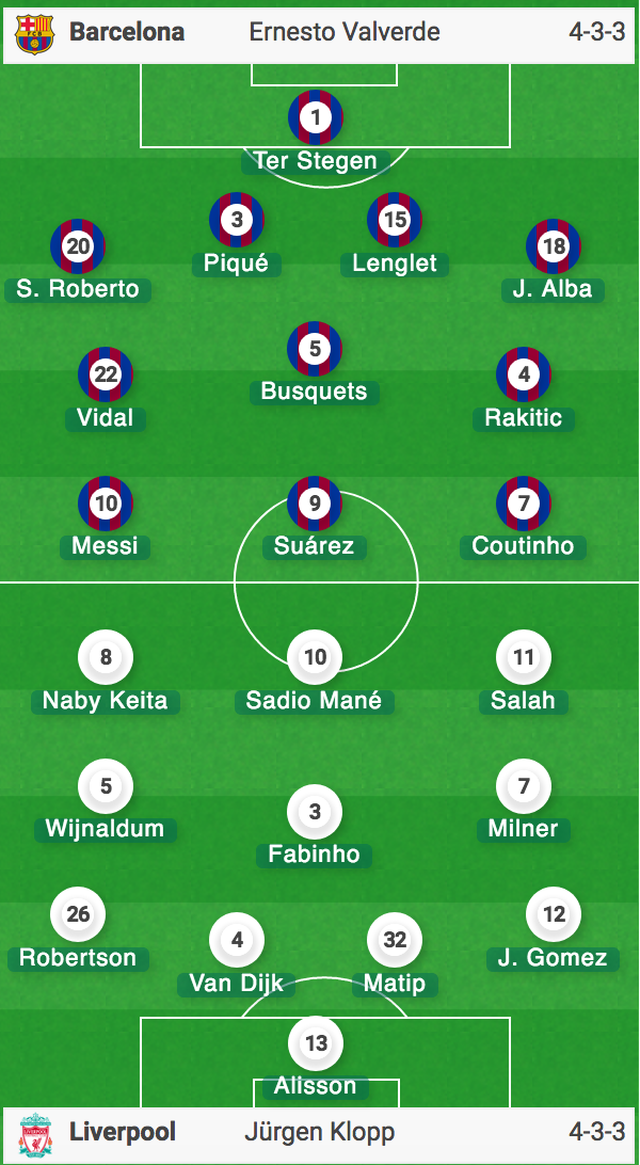 Kết quả tỷ số trận Barcelona vs Liverpool đúng dự đoán, Messi tỏa sáng ket qua ty so tran barcelona vs liverpool dung du doan messi toa sang