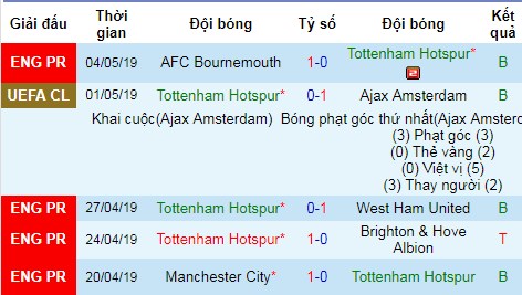 soi keo tran ajax vs tottenham 02h00 ngay 95 ban ket champions league