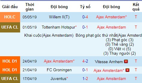 soi keo tran ajax vs tottenham 02h00 ngay 95 ban ket champions league