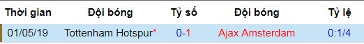 soi keo tran ajax vs tottenham 02h00 ngay 95 ban ket champions league