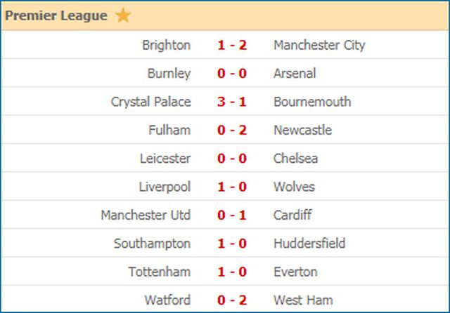 Đội nào vô địch Ngoại hạng Anh-Premier League? doi nao vo dich ngoai hang anh premier league