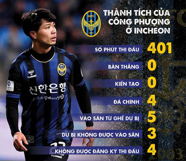 Công Phượng chia tay Incheon United: Khi chúng ta không thuộc về nhau! cong phuong chia tay incheon united khi chung ta khong thuoc ve nhau