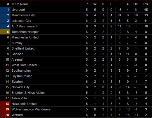 Man City trút giận lên Watford với tỷ số huỷ diệt 8-0 Man City trút giận lên Watford với tỷ số huỷ diệt 8-0