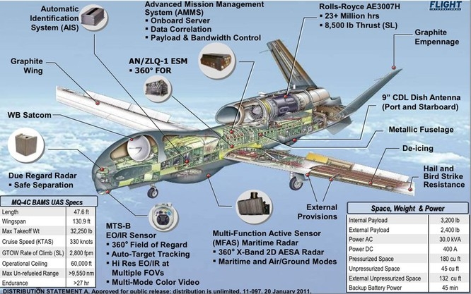 Mỹ lần đầu tung UAV Hải Vương giám sát Trung Quốc hoạt động trên biển my lan dau tung hai vuong giam sat trung quoc hoat dong tren bien