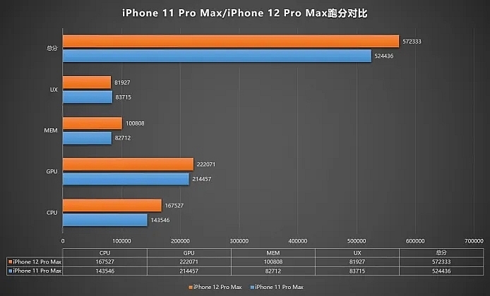 iPhone 12 Pro Max sẽ là iPhone đầu tiên có RAM 6GB iphone 12 pro max se la iphone dau tien co ram 6gb 1