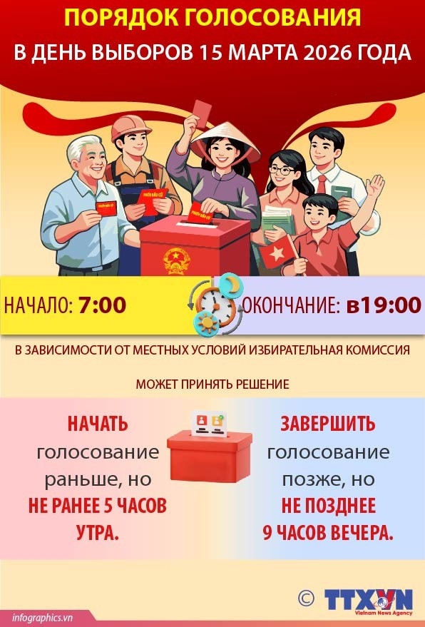 Порядок голосования в день выборов 15 марта 2026 года