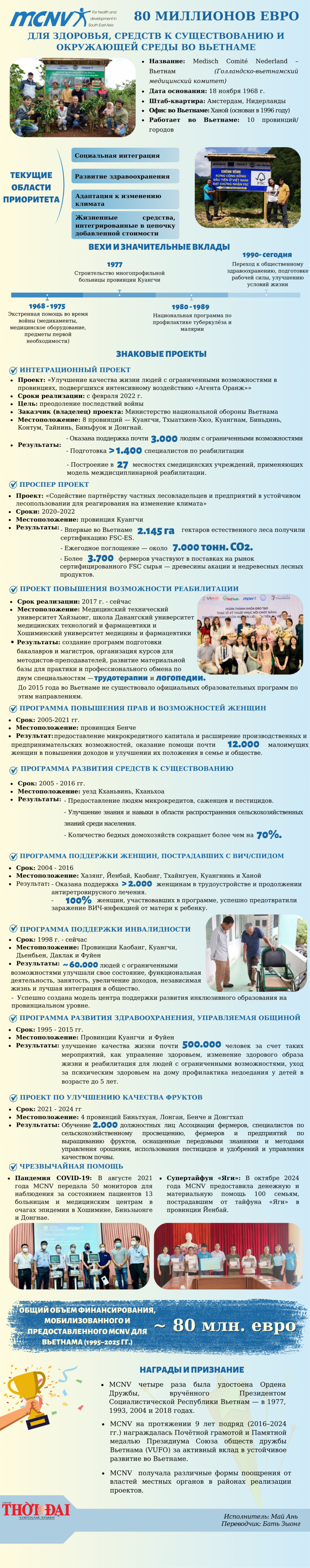 Организация MCNV: 80 млн. евро на здравоохранение, средства к существованию и охрану окружающей среды во Вьетнаме