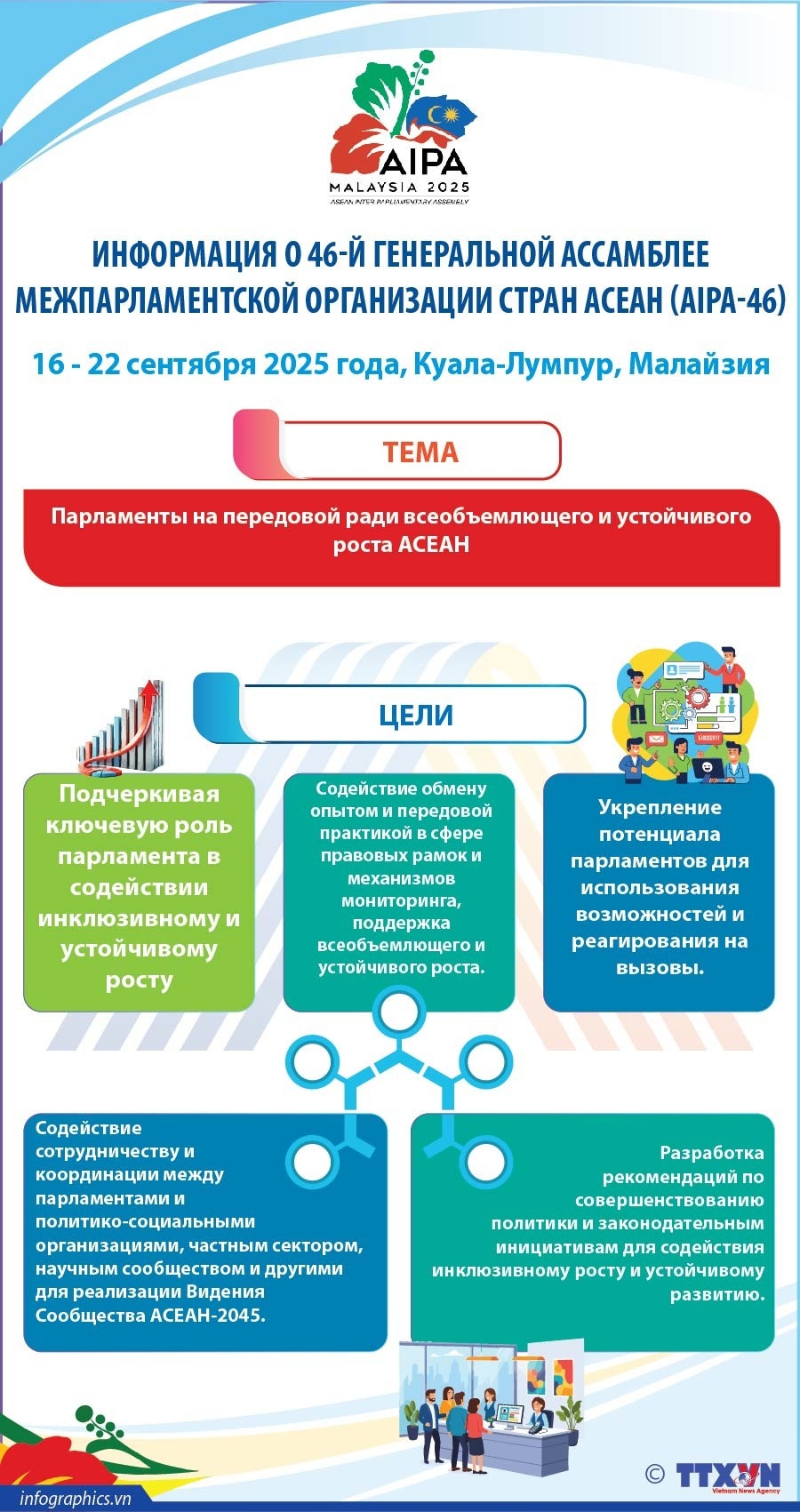 Информация о 46-й Генеральной Ассамблее Межпарламентской организации стран АСЕАН (AIPA-46) Информация о 46-й Генеральной Ассамблее Межпарламентской организации стран АСЕАН (AIPA-46)