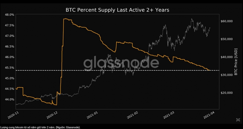 Vì sao giá Bitcoin giảm sau những phiên đạt mức kỷ lục từ tháng 3? Vì sao giá Bitcoin giảm liên tiếp từ tháng 3?