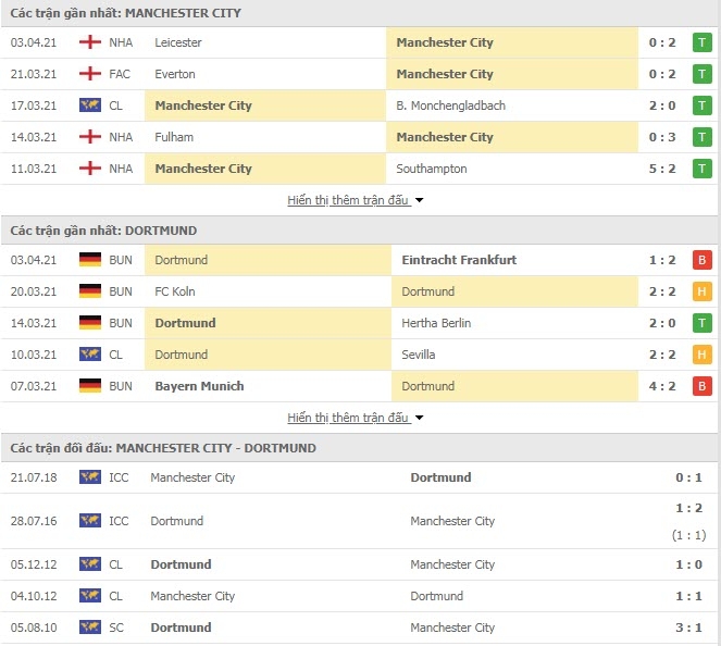 Link trực tiếp ManCity vs Dortmund: Xem online, nhận định tỷ số, thành tích đối đầu Link trực tiếp ManCity vs Dortmund: Xem online, nhận định tỷ số, thành tích đối đầu