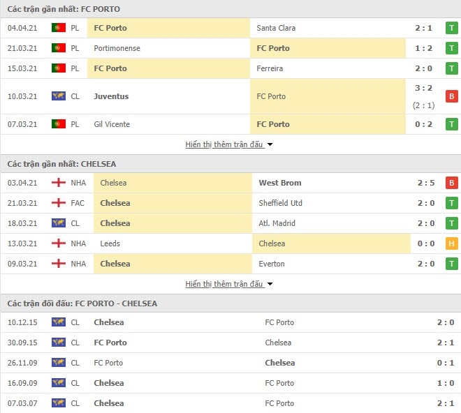 Link trực tiếp Chelsea vs Porto: Xem online, nhận định tỷ số, thành tích đối đầu Link trực tiếp Chelsea vs Porto: Xem online, nhận định tỷ số, thành tích đối đầu