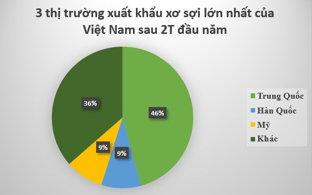越南黄金宝库不断得到中国投资与搜寻