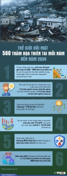 Thế giới đối mặt với 