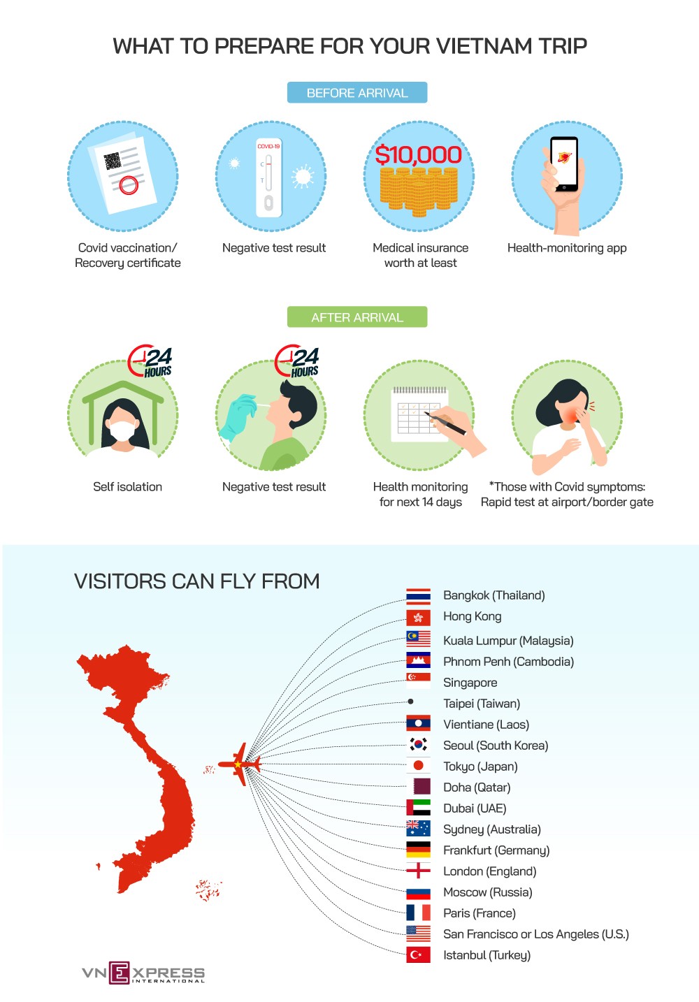 Tourism Expected to Gather Steam in Q2 Tourism Expected to Gather Steam in Q2