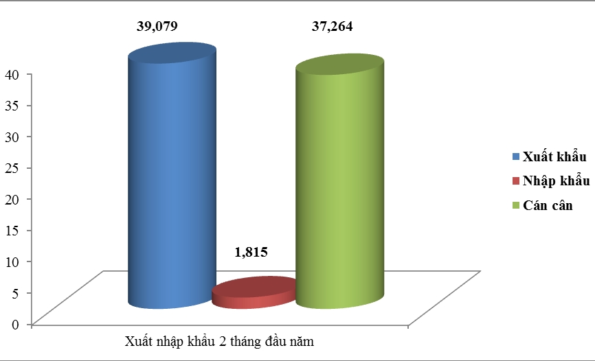 Vietnam export activities achieve good growth amid COVID-19 epidemic vietnam export activities achieve good growth amid covid 19 epidemic
