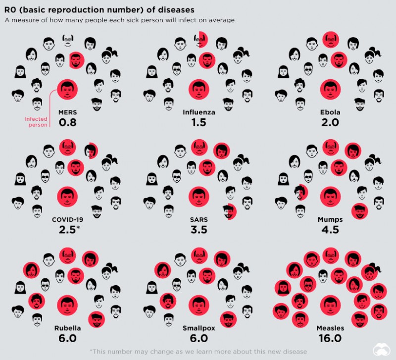 A visual insight into world pandemics' history