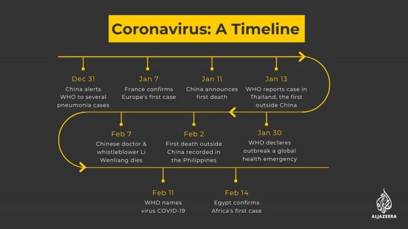 Novel coronavirus: what do we know so far? novel coronavirus what do we know so far