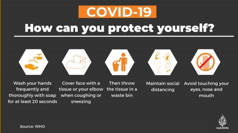 Novel coronavirus: what do we know so far? novel coronavirus what do we know so far