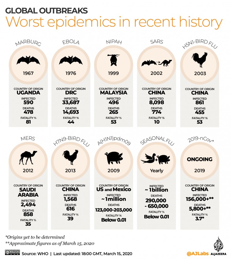 Novel coronavirus: what do we know so far? novel coronavirus what do we know so far