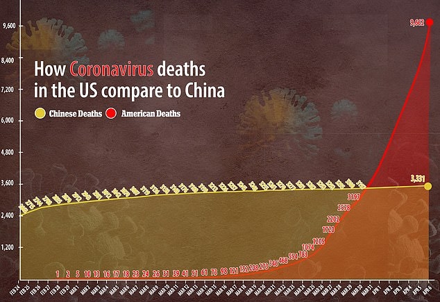 US politicinas calls WHO director to step down over 'Chinese COVID-19 cover-up' us politicinas calls who director to step down over chinese covid 19 cover up