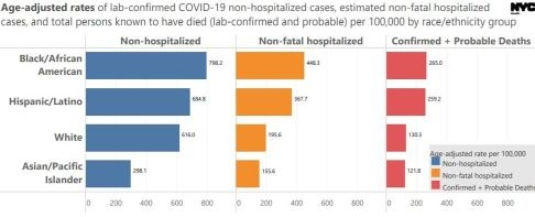 Why Asians in the US least likely to get coronavirus infection? why asians in the us least likely to get coronavirus infection