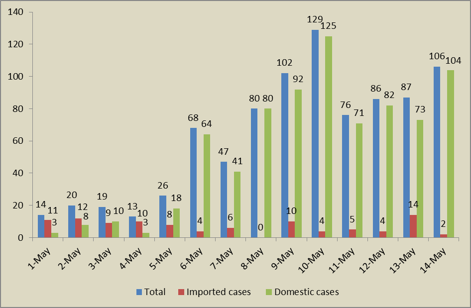 Vietnam News Today (May 15): Voters need to make health declarations Vietnam News Today (May 15): Voters need to make health declarations